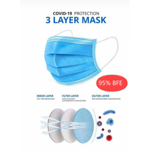 Buy Premium Imported Surgical Face Mask 3 Layer Pack Of 50 Online In Pakistan Buyonpk 7997